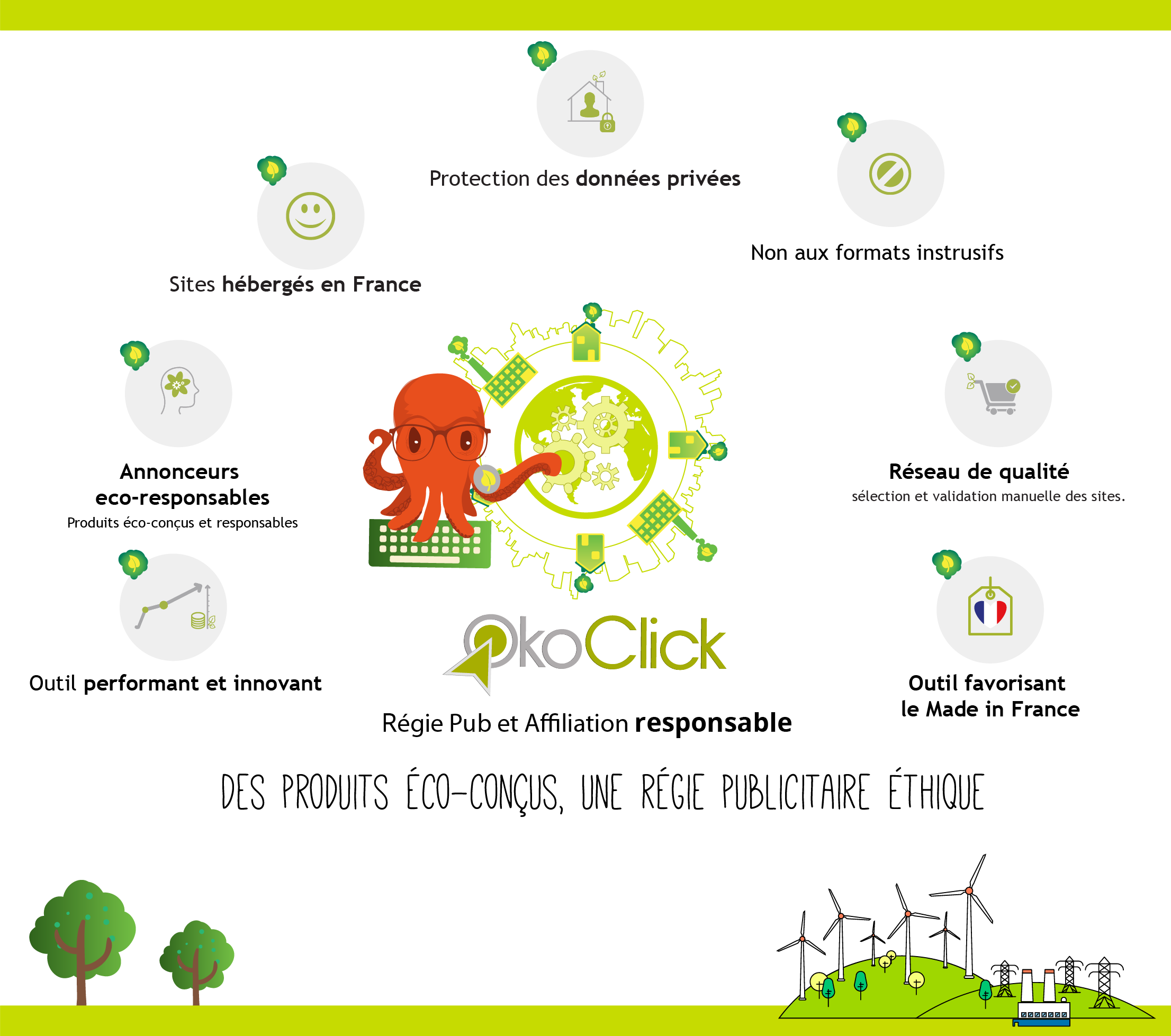 OkoCLick engagements